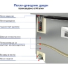 Стол комбинированный HICOLD GN 1/TN-1/BT