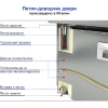 Стол комбинированный HICOLD SN 1/TN-1/BT BR2