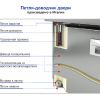 Стол холодильный саладетта HICOLD SL1-111GN (1/3) О КРЫШКА